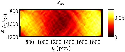 3.2 Scale Effect of Regularization Length On a sample strained at a 1.