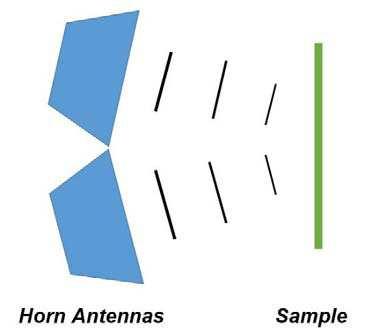 6 GHz and 6 GHz and the phase condition of Equation (3) is also satisfied at nearly same frequencies.