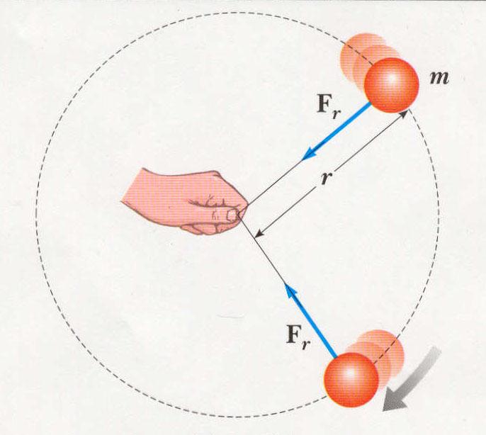 Centripetal force ( 구심력 ) and Centrifugal force ( 원심력 ) y Angular elocity θ ω d
