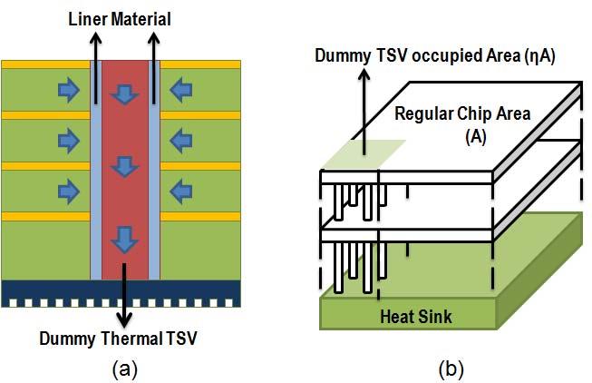 dred times worse than the thermal conductivity of silicon substrate ( 100W/m K), which brings non-negligible thermal impact. As shown in Fig.