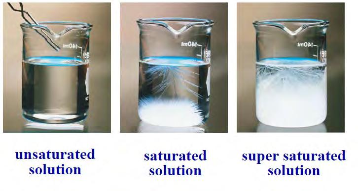 Solubility The mass of solute necessary to form a saturated solution with a given mass of solvent at a specific temperature.