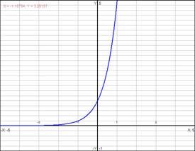 function f ( ) = a whose graph