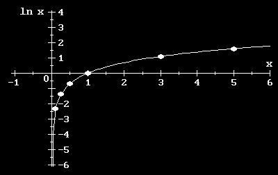Graphs of Graphs of 1 Graphs of