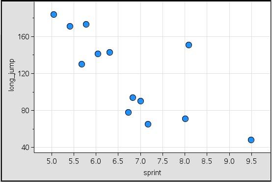 Bivariate Data Page 1 Scatterplots and Correlation Essential Question: What is the correlation coefficient and what does it tell you? Most statistical studies examine data on more than one variable.