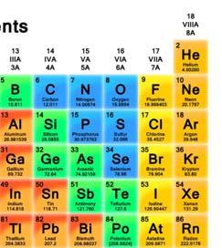 http://schoolbag.info/chemistry/central/100.