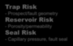 Geologic Risk Factors in Exploration Trap Risk - Prospect/fault geometry