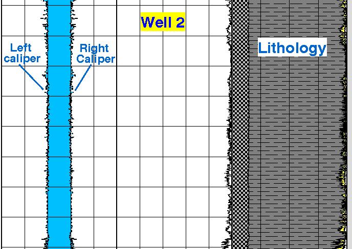 calipers logs. Fig.8 Borehole condition for planned well (well 2) over a thick shale section.