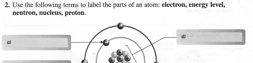 2 Atomic Theory Parts of an Atom Use with BC Science Connections pages 162-163 1. 2.
