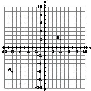 Item #: 39 ID: KDS0659947 Points R and S are plotted on the coordinate plane below. A Student(s) may have found, rather than.