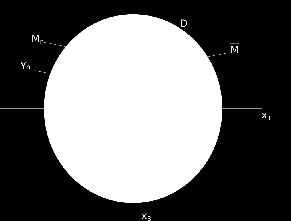 Thus, for each t [t, T ), at least one of those curves is not a singleton. Since D(t) is a disk with radius λ 1 0, the maximum curvature on M n (t) D(t) t T blows up no later than time T.
