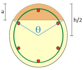 Boudaoui 20 Compression zone smaller than half the column cross-sectional area The Figure 14 shows the cross section of a circular reinforced concrete column with a compression zone smaller than half