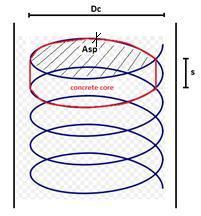 Figure 39 Spiral reinforcement in circular column The spiral volumetric ratio ρ is defined as