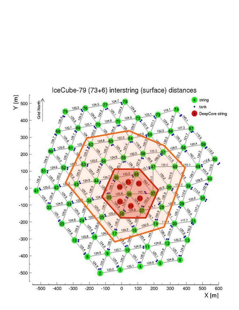 IceCube 79-string detector fiducial detector volume: all inner strings (2-string veto) 10 top-dom veto layer DeepCore