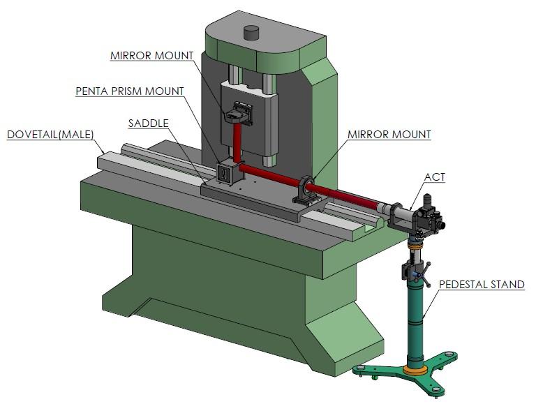 An accurate pentaprism is placed very close to the vertical column used to transfer the autocollimator beam to the second surface. The straightness of the second surface is measured.