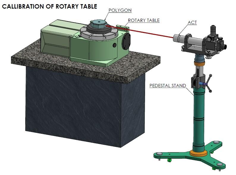 One side of the polygon is squared to the optical axis of the autocollimator. The rotary table is set on zero.