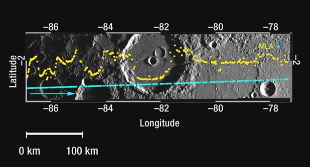 BELA Track on Mercury surface Example