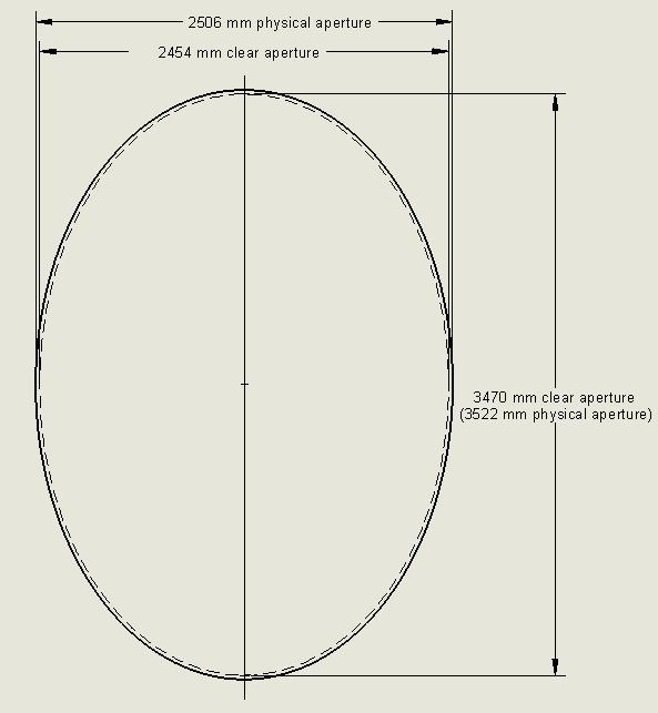 It is difficult to measure the radius of curvature using the swing arm profilometer. A misalignment of the arm appears as power in the scan.