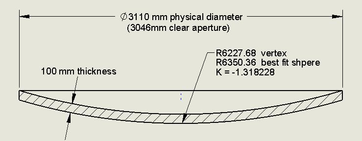 4 Fabrication tests for secondary mirror 4.1 Fizeau test Optical figure Clear Aperture 3.046m (FOV=15 arcmin, EL=3.5m) Vertex Radius of Curvature -6.