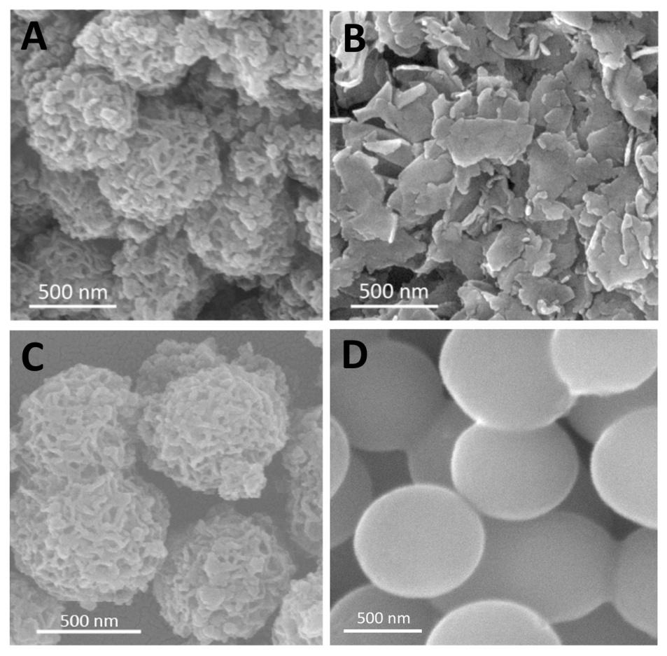 2 Additional data and discussions Fig. S2 SEM images of (A) fresh prepared MoS 2 /AC, (B) pure MoS 2 nanoparticles, (C) the catalyst ink stored for half a year, (D) MoS 2 -free AC. As shown in Fig.