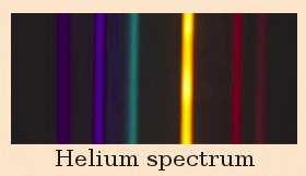 Energy levels of the helium atom.