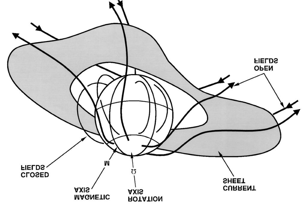 Sector structure of the heliospheric field