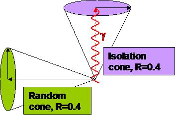 in Random Cones Dig further in the underlying event with RANDOM CONES Measure energy of a