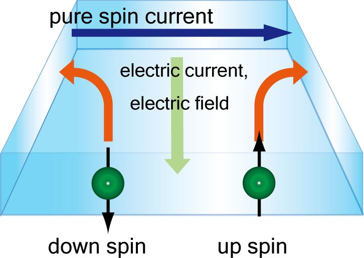Intrinsic spin Hall effect in metals& semiconductors semiclassical eq.