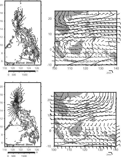 INTERANNUAL VARIATION IN SEASONAL MARCH OF PHILIPPINE RAINFALL 135 Figure 5. Same as in Figure 4 except for EOF2.