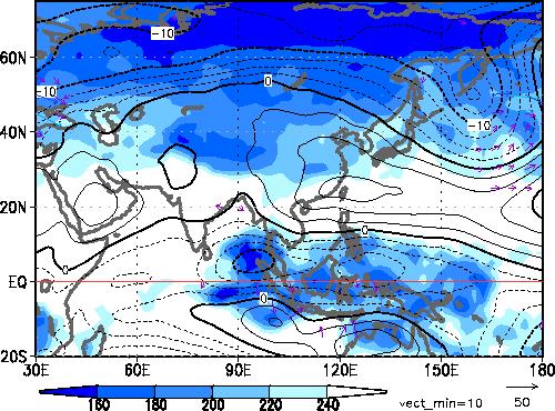 (a) 850-hPa Stream Function and OLR for 2-8 Jan.