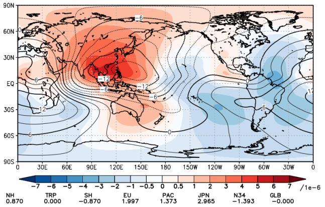 (a) Previous One-month EPS (b) Global EPS (GEPS) Figure 1 Climatological fields of velocity potential at 200 hpa (contours) and related mean error (shading) for summer with (a) the previous One-month
