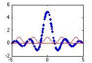 deviation σ = covariance controls how wide bumps are what