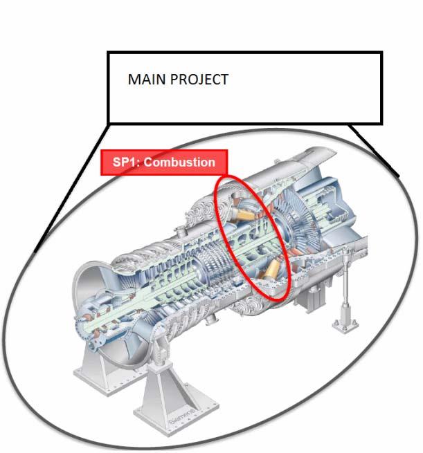 SP1 Combustion Aim of SP1 is to develope safe and low emission combustion technology for undiluted, hydrogen-rich syngas.