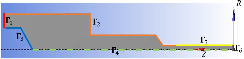 Figure 5. Boundary conditions labels of the swirling flow domain.