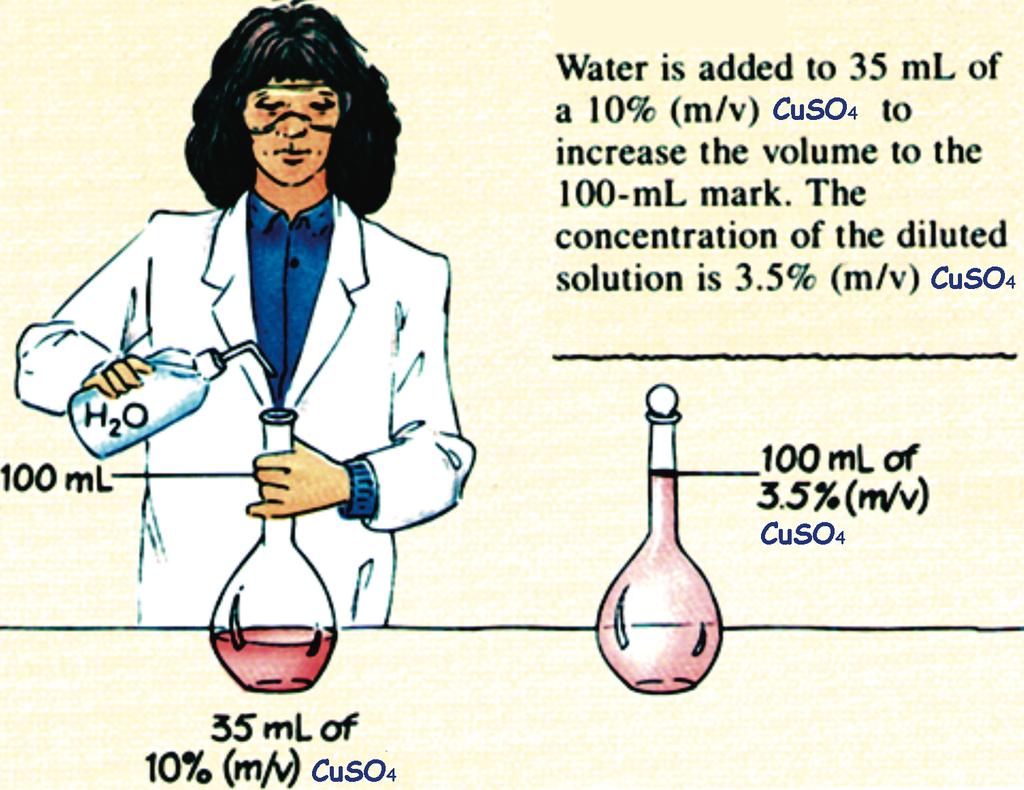 % Concentration: % Mass Example Example#1 3.5 g of CuSO4 is dissolved in 100mL solution. Assume the density of the solution is 1.