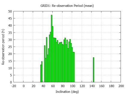 Additionally, examples of GRIDS associated to observability of the senor used in the simulation are also