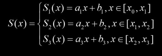 Adrew Powuk - http://www.powuk.com- Math 49 (Numerical Aalysis).. (*) Liear splies S ( x) a x b, x [ x, x ] S ( x) a x b, x [ x, x ] Sx ( ).