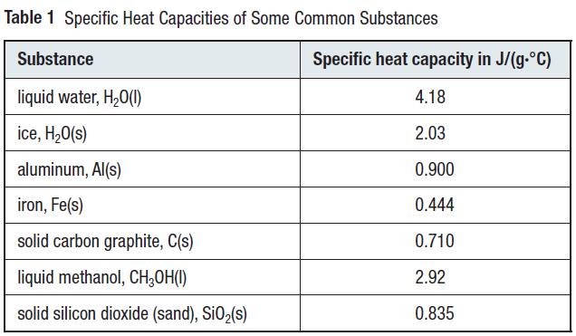 3.2 Calorimetry and Enthalpy Heat Capacity Specific heat capacity (c) is the quantity of thermal energy required to raise the temperature of 1 g of a substance by 1 C.