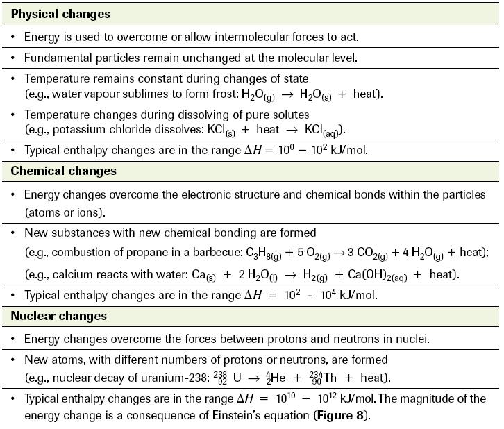 Types of Enthalpy Changes Worksheet 3.