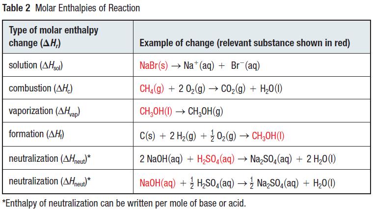 Molar Enthalpy Change The molar enthalpy change (ΔH r ) of reaction for a substance is the energy change that occurs when 1 mol of that substance undergoes a physical, chemical, or nuclear change.