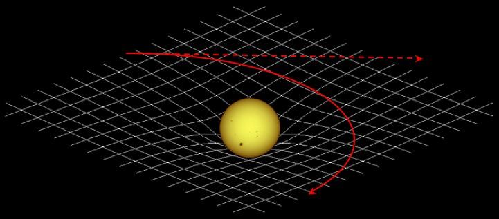 Gravitational Bending of Light First observed in solar