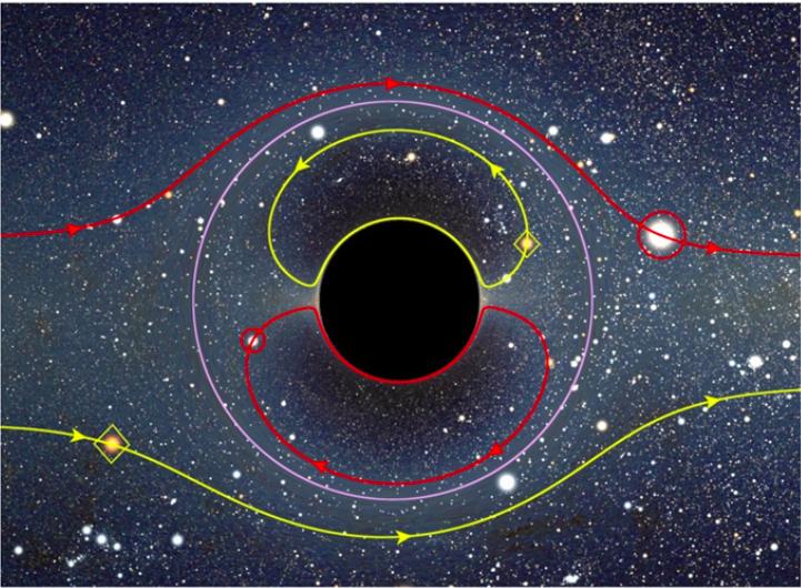 Lensing by a Black Hole Image trajectory on