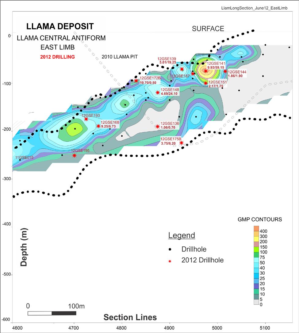 Figure 1: Llama East