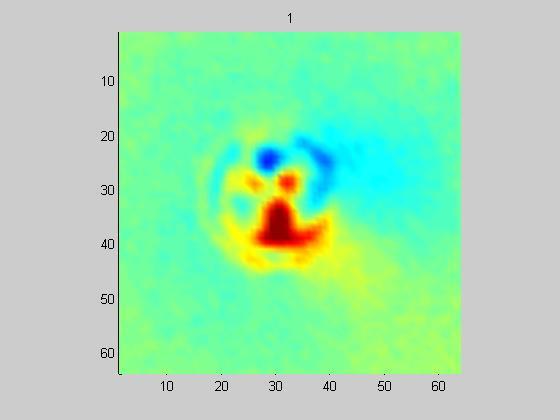 Numerical Simulation of turbulence (F. Hariri) The goal is to develop a code simulating plasma turbulence in two dimensions.