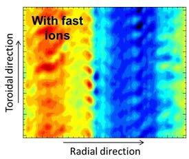 Physics approach: Effect fast ions on confinement.