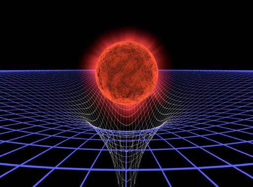 non-rotating: d < r s fall @ speed of light to form a singularity viewed from afar,