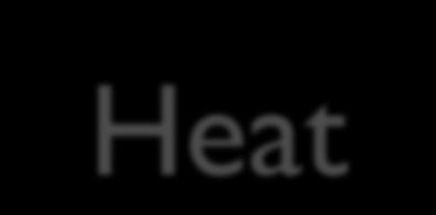 Heat Heat (heat transfer): It is the movement of thermal energy It flows because of differences in