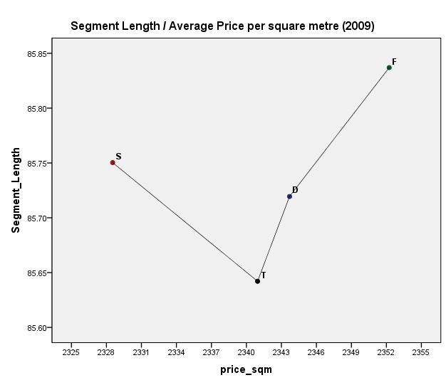 band. Price per square metre at a global measure of integration shows that the