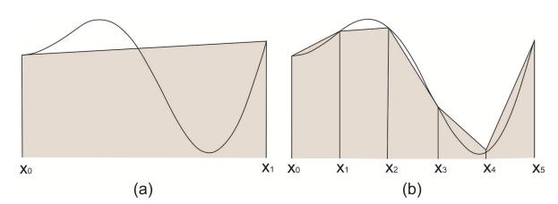 Final form of the trapezoidal rule is (Eq. 4): Figure 3: Trapezoidal rule with one interval (a) and five subintervals (b) f x dx B < where are: y = + y @ + 2 y > + y < + + y @7> Eq.