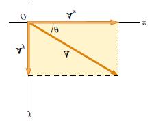 3- Vectr V 3 in the diagram is equal t AV. 1 V B. V1 + V C. V V1 D. V1csθ E.