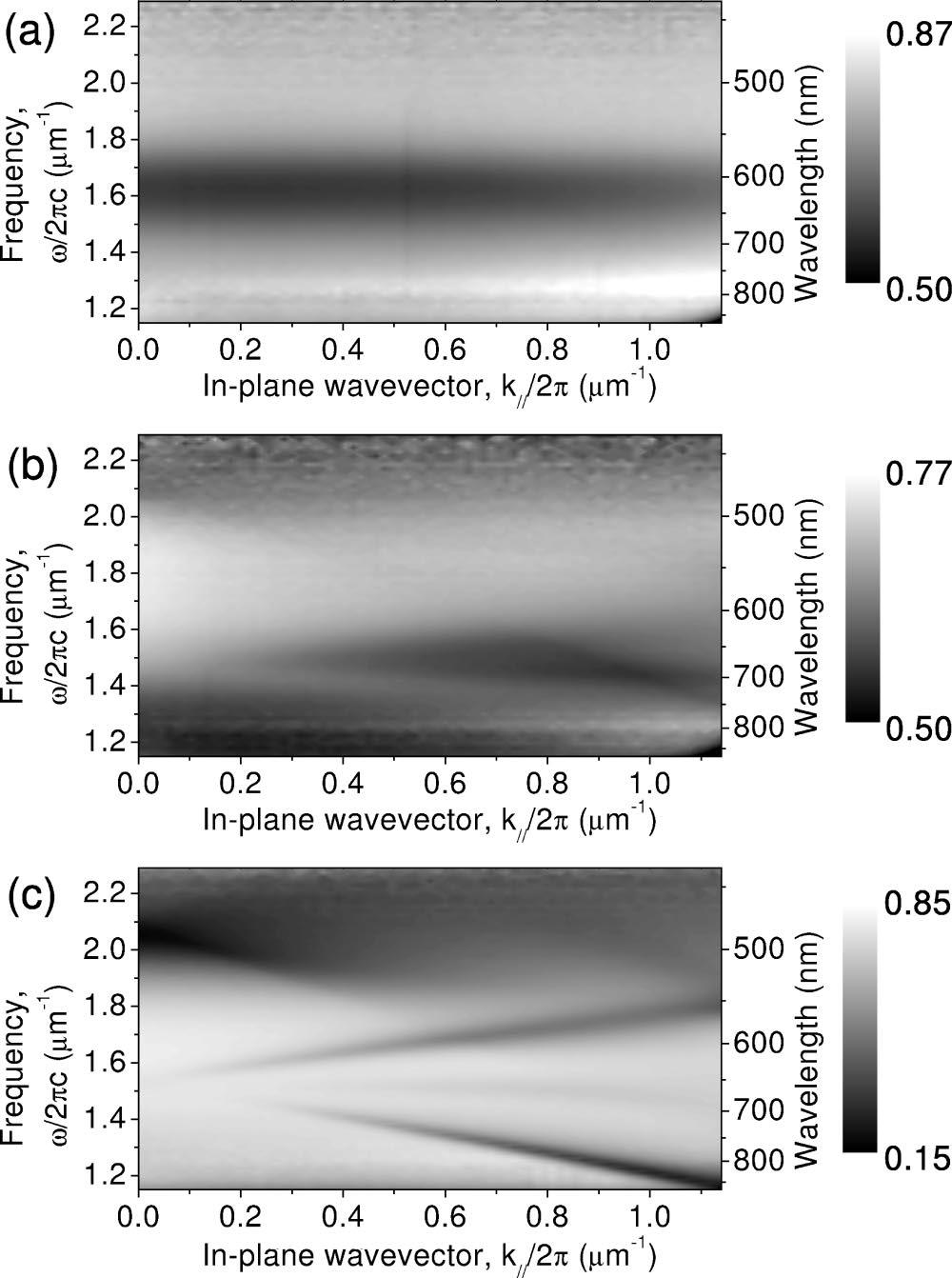 TRANSITION FROM LOCALIZED SURFACE PLASMON... PHYSICAL REVIEW B 69, 165407 2004 FIG. 7. Superimposed upon the data from Fig.